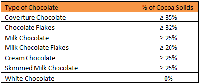 eu-cocoa-solids-law