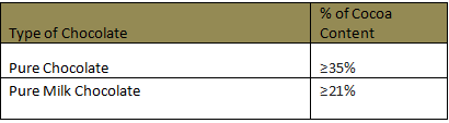 japanese-chocolate-cocoa-solids