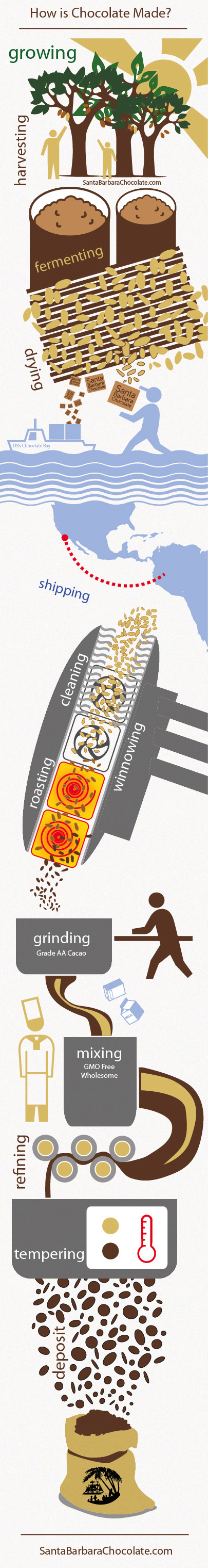 sbc-how-is-chocolate-made.jpg