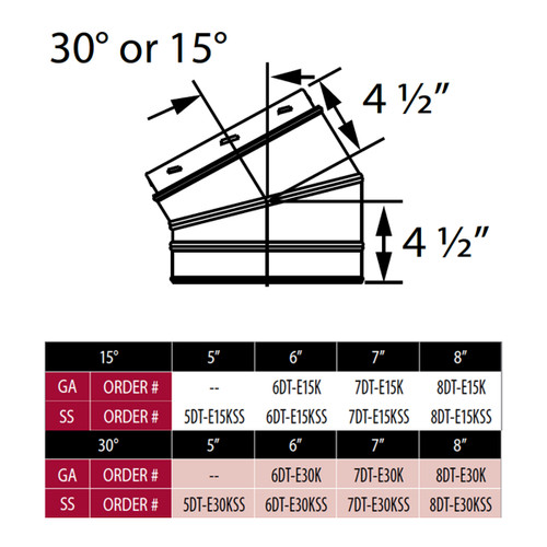 DuraTech Stainless Steel Offset Elbow Kit