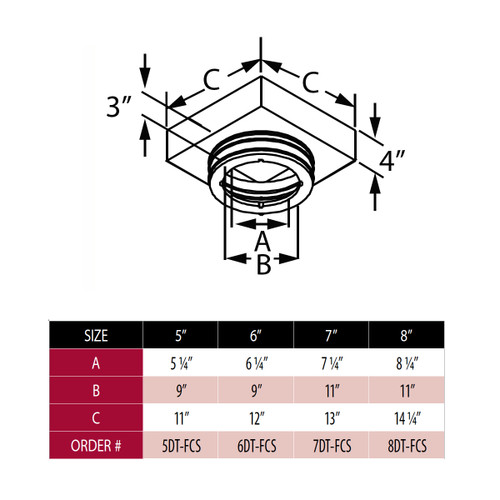 DuraTech Flat Ceiling Support Box DuraTech Flat Ceiling Support Box