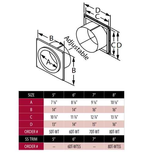 DuraTech Wall Thimble