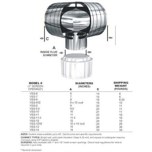 Vacu-Stack Chimney Caps Vacu-Stack Chimney Caps