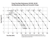 1195 - Evaporator Cooler Water Pump