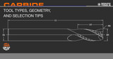 Carbide End Mill Types, Geometry & Selection Guide