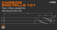 Carbide End Mill Types, Geometry & Selection Guide