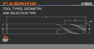 Carbide End Mill Types, Geometry & Selection Guide