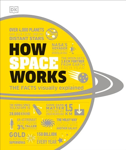 How Space Works: The Facts Visually Explained