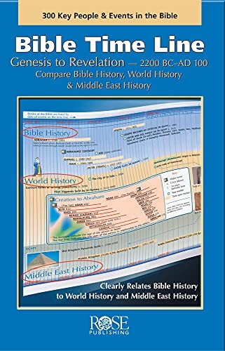 Bible Time Line (Genesis to Revelation at a Glance)