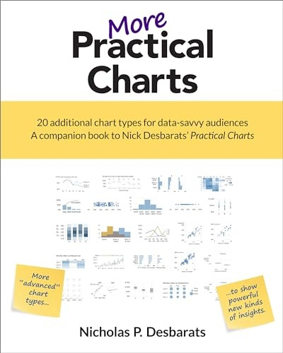 More Practical Charts