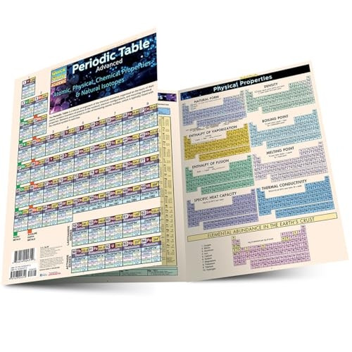 Periodic Table Advanced (Quick Study)