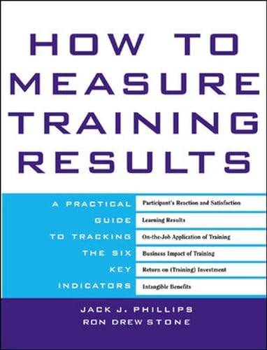 How to Measure Training Results: A Practical Guide to Tracking the Six Key Indicators