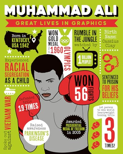 Great Lives in Graphics: Muhammad Ali