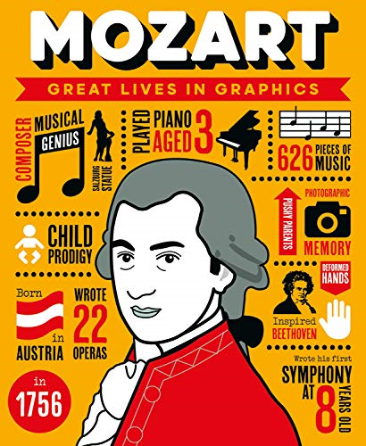 Great Lives in Graphics: Wolfgang Amadeus Mozart (Great Lives in Graphics)