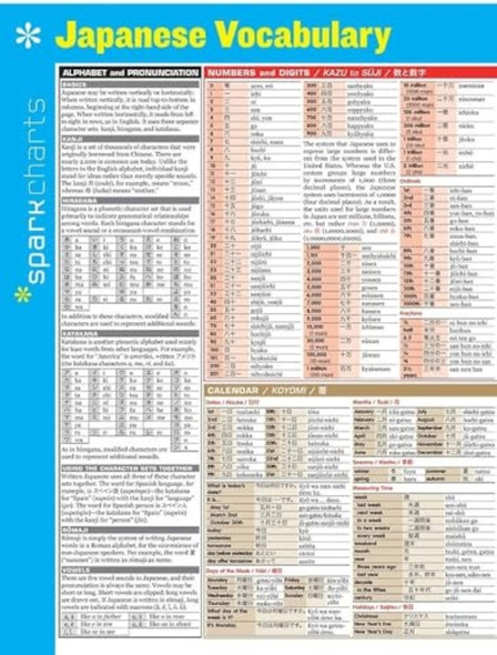 Japanese Vocabulary (Sparkcharts)