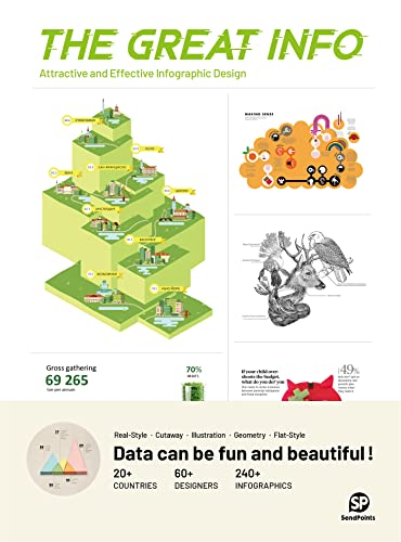 THE GREAT INFO: Attractive and Effective Infographic Design