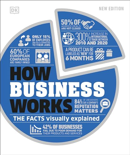 How Business Works (How Things Work)