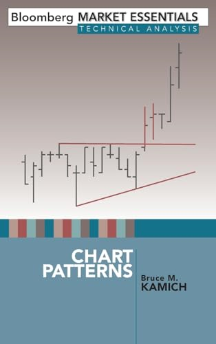 Chart Patterns: Bloomberg Market Essentials: Technical Analysis