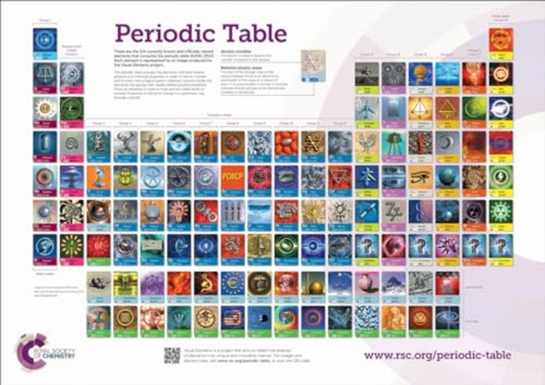 Rsc Periodic Table Wallchart, 2a0