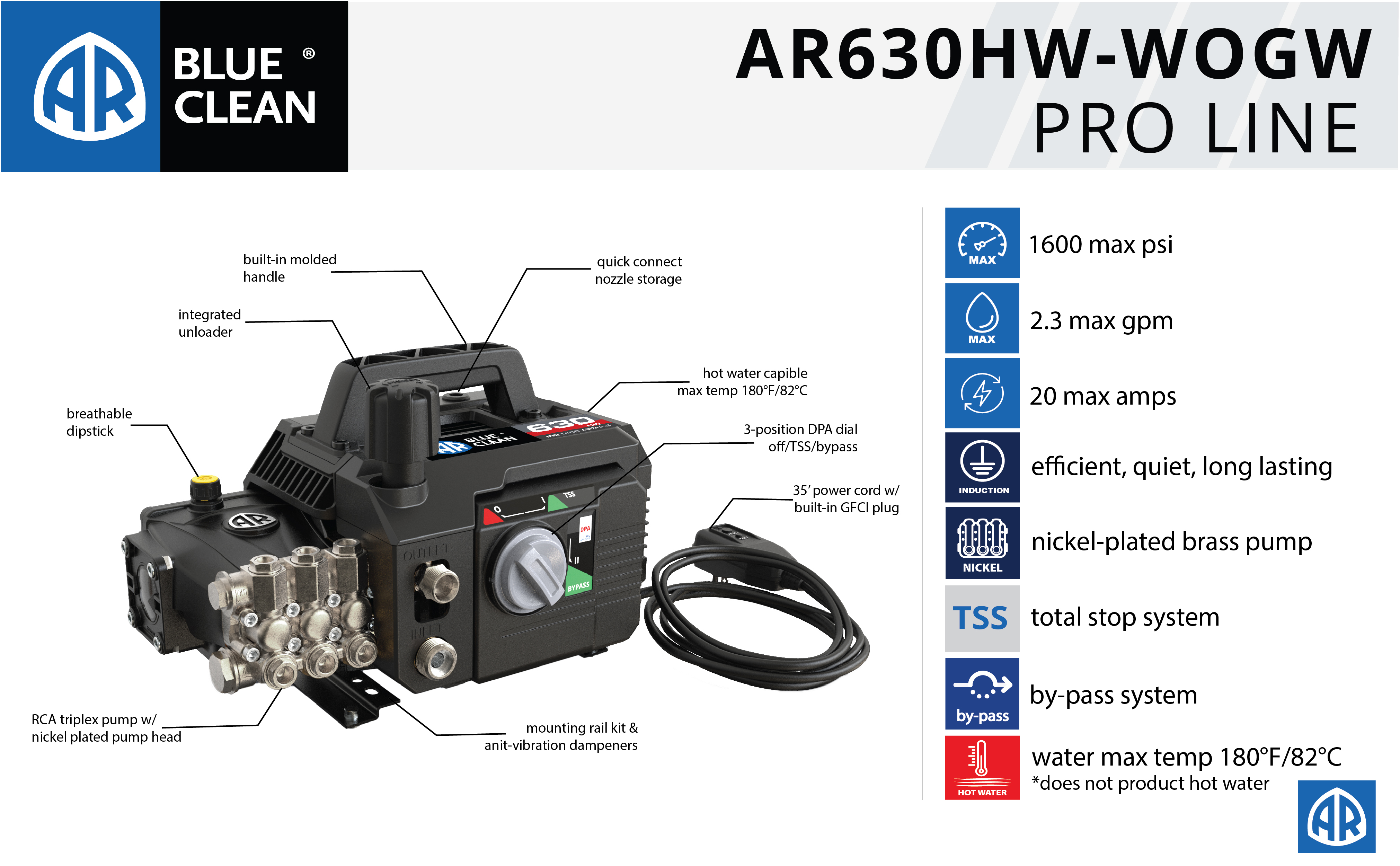 AR Blue Clean Pro, AR630HW-WOGW, 1600 PSI, 2.3 GPM, 20 Amp Hot