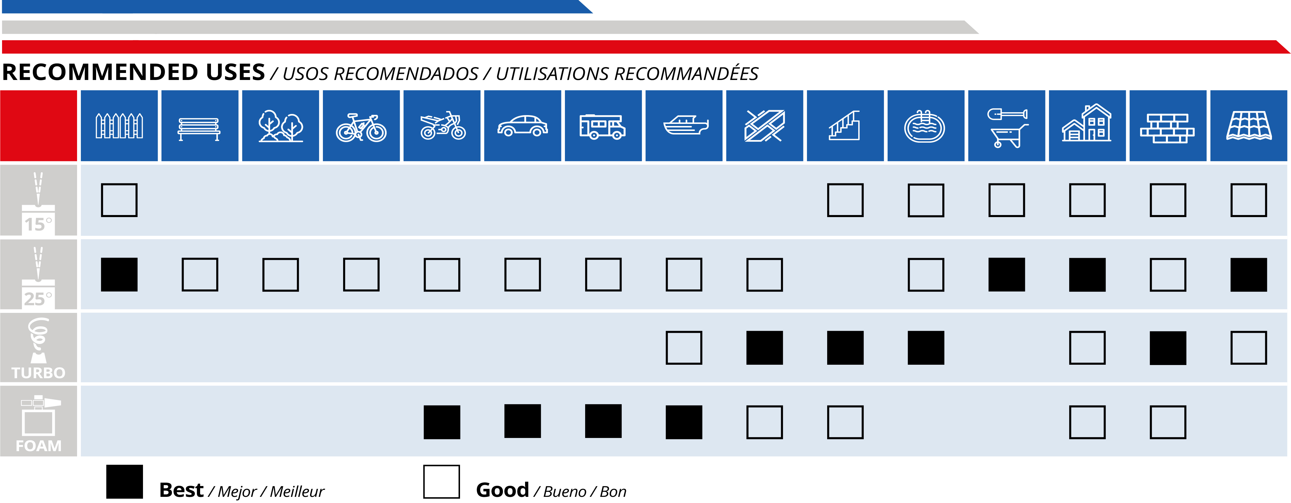 Ar Blue Clean XP2 2300P Product Image