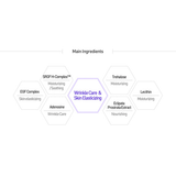 EGF Complex Ampoule 63%