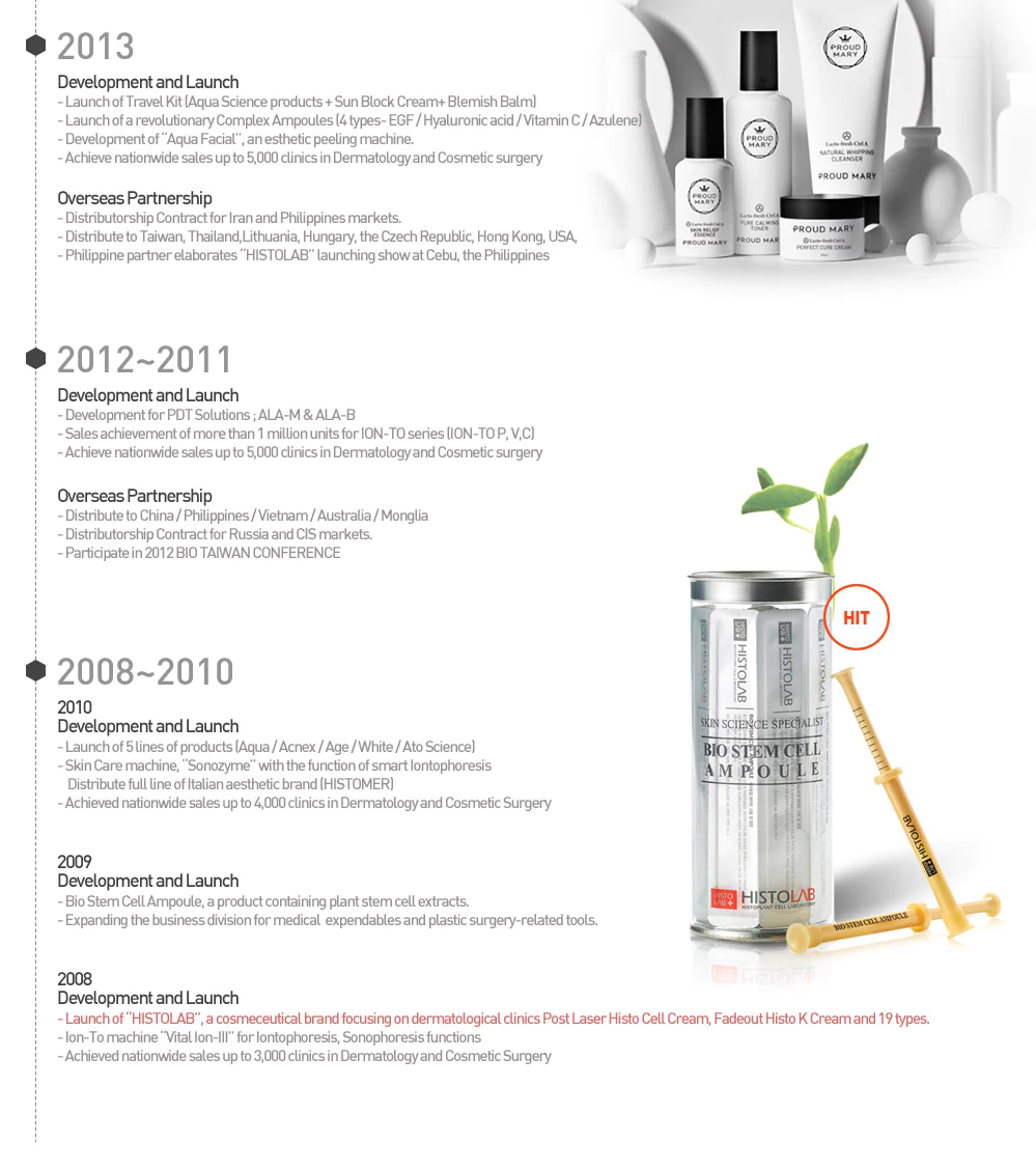 Our growth from a cosmeceutical brand focusing on dermatological clinics to a globally recognized name in skin science is a story of passion, dedication, and the pursuit of excellence.