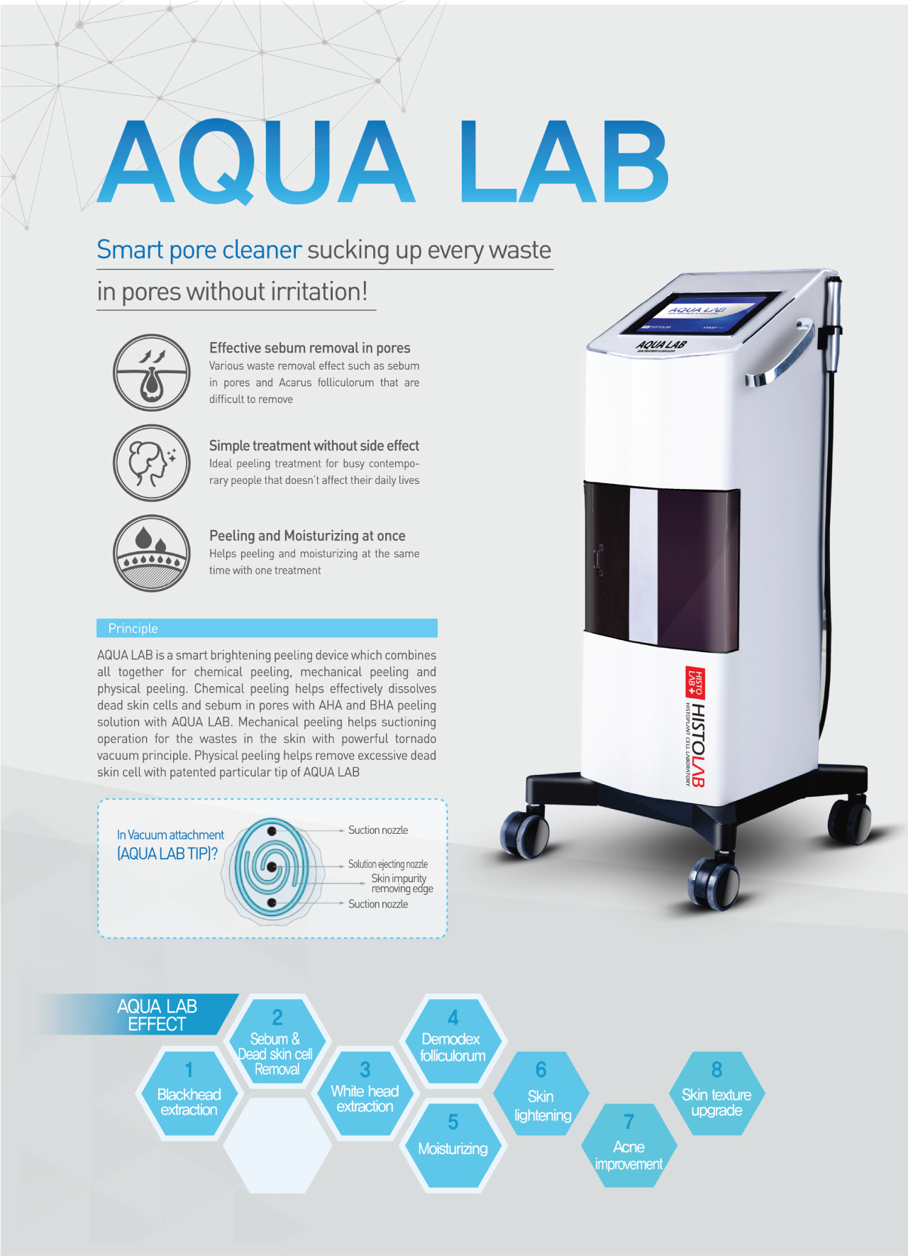 Aqua Lab - Smart pore cleaner sucking up every waste