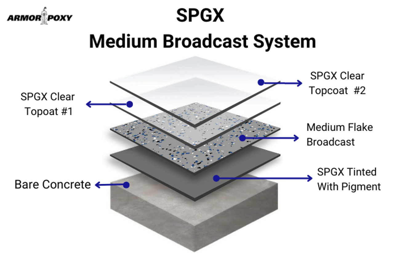 SPGX Polyurea Epoxy Medium Broadcast Kit