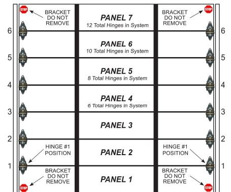 Positions start from bottom - Green Hinge