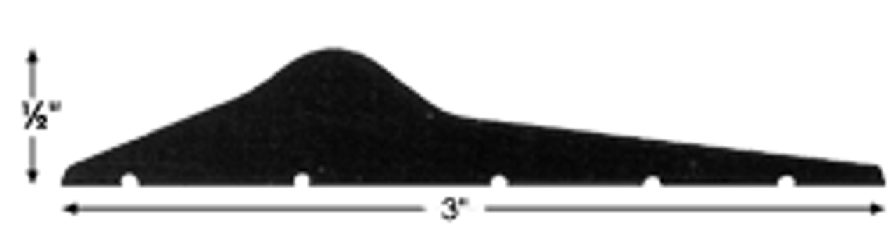 Profile of the Storm Shield Threshold