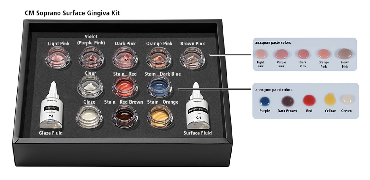 Soprano Surface Gingiva Kit