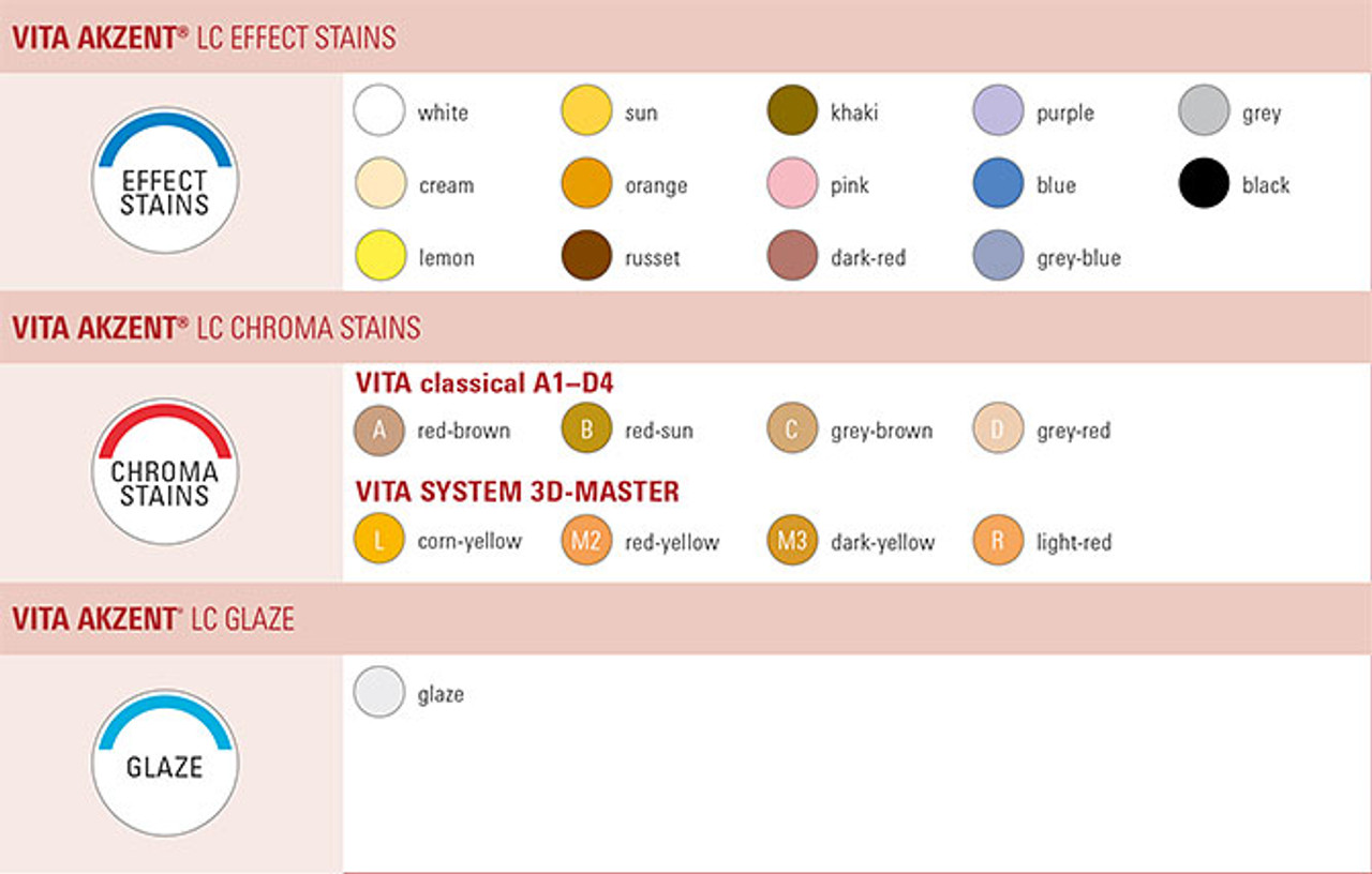 Vita Akzent LC - Chroma Stains, 2.5ml