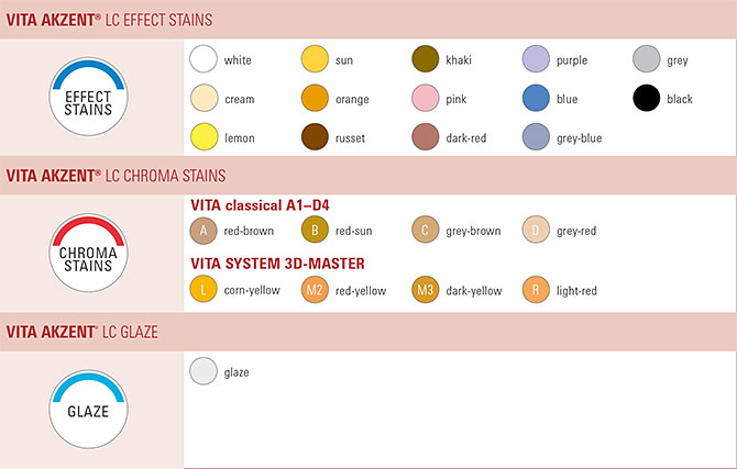 vita-akzent-lc-shade-chart.jpeg