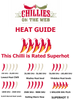 7 Pot Douglah Chocolate Chilli Heat Level Image by CHILLIESontheWEB