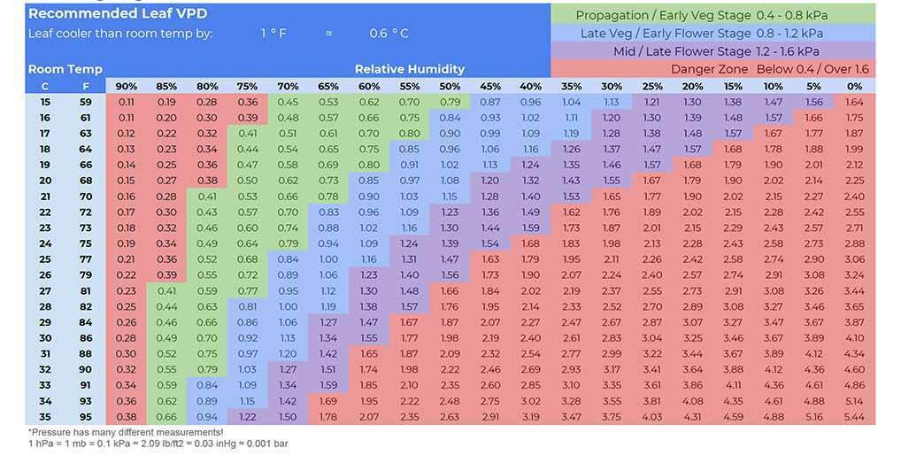 vpd-chart-for-chilli-plants.jpg