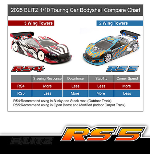 Blitz RS5 1/10th 190mm Touring Bodyshell - Hobby Authority