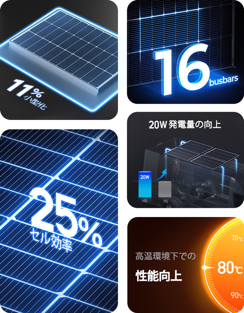 Nissy　【返品不可】RENOGY 100W ソーラーパネル2枚 Nissy様専用 【返品不可】RENOGY 100W ソーラーパネル2枚