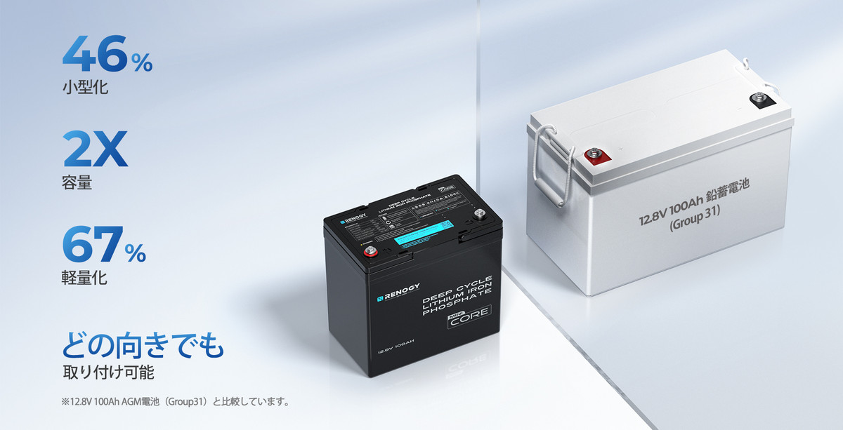 RENOGY CORE シリーズ 100AH 12.8V リン酸鉄リチウムイオン