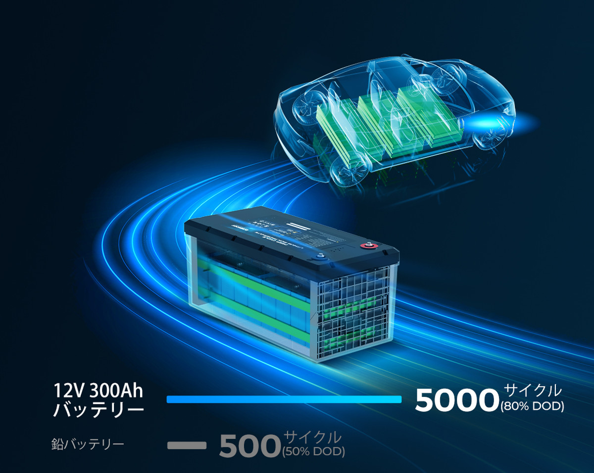 Amazon.co.jp: 互換 適用の バッテリー L19C3PF3 L19L3PF7 11.55