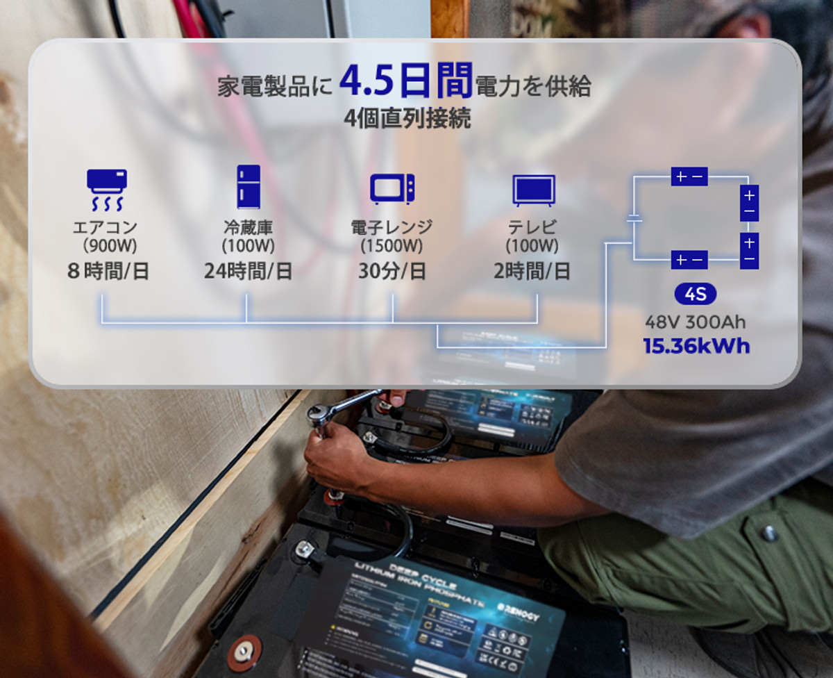 ヒート機能付き Core LTシリーズ 12.8V 300Ahリン酸鉄リチウム