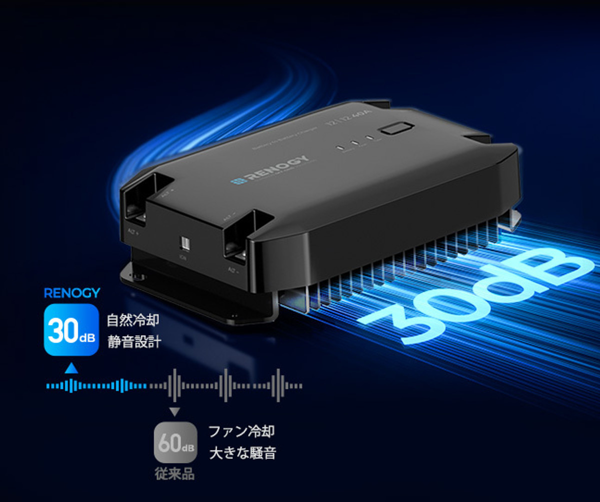 12V 40A DC-DC 走行充電器 | RENOGY JAPANオンラインショップ
