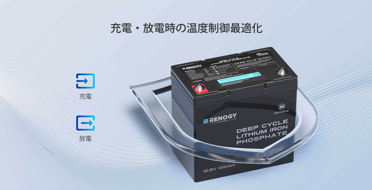 ヒート機能付き 12V 100Ah Coreシリーズ Mini リン酸鉄リチウム