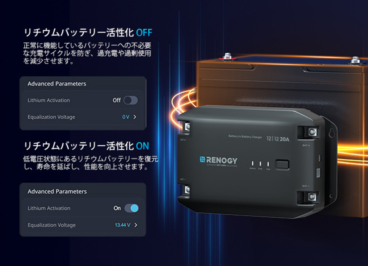 Amazon | Renogy DC-DC 12V 20A 走行充電器 、サブバッテリー