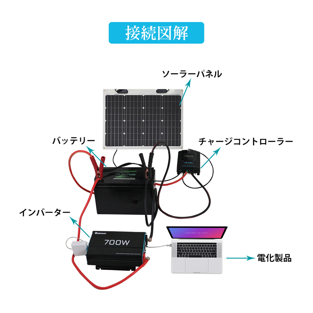 フレキシブルソーラーパネル 50W【G2モデル】