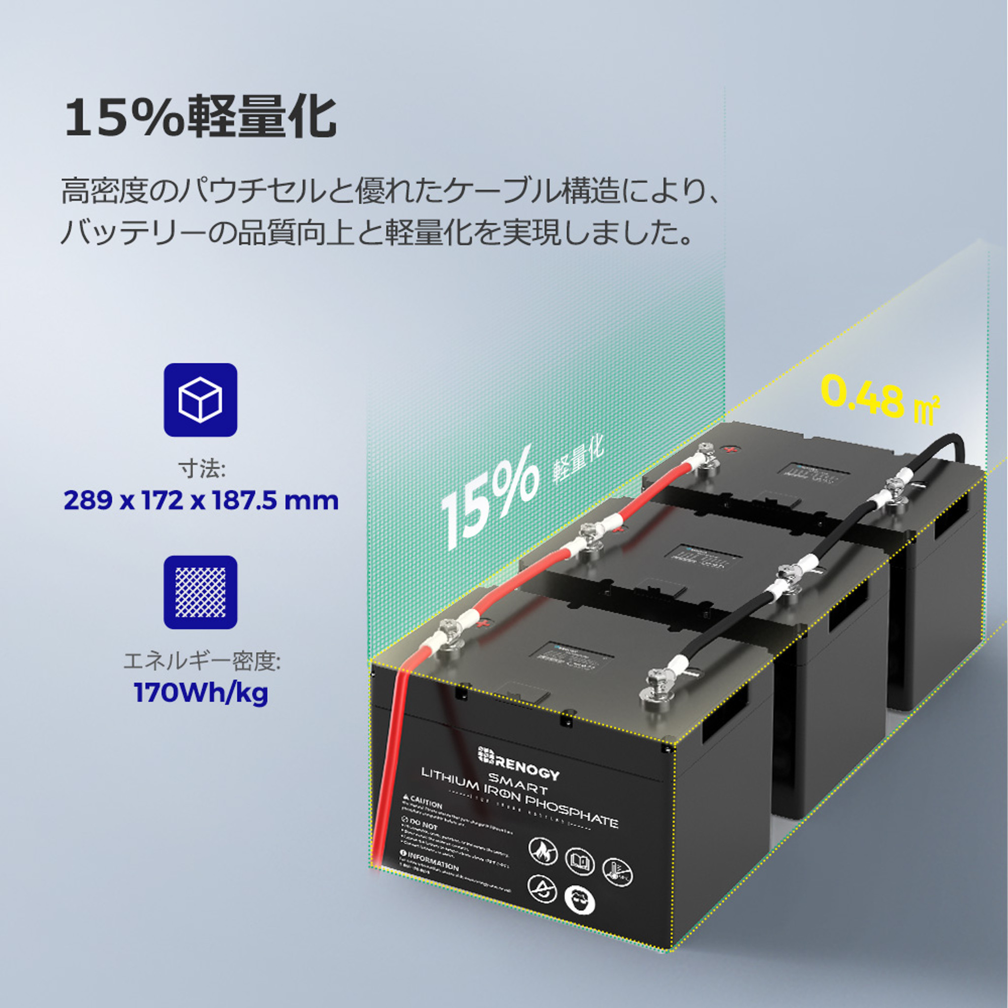 ポイント5倍 エレキモーター12V780w \u0026 リチウムイオンバッテリー