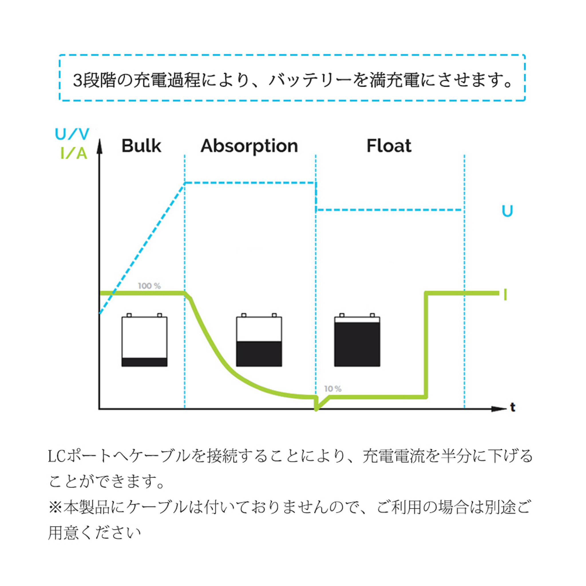 DC-DCシリーズ 走行充電器 12V 20A|40A