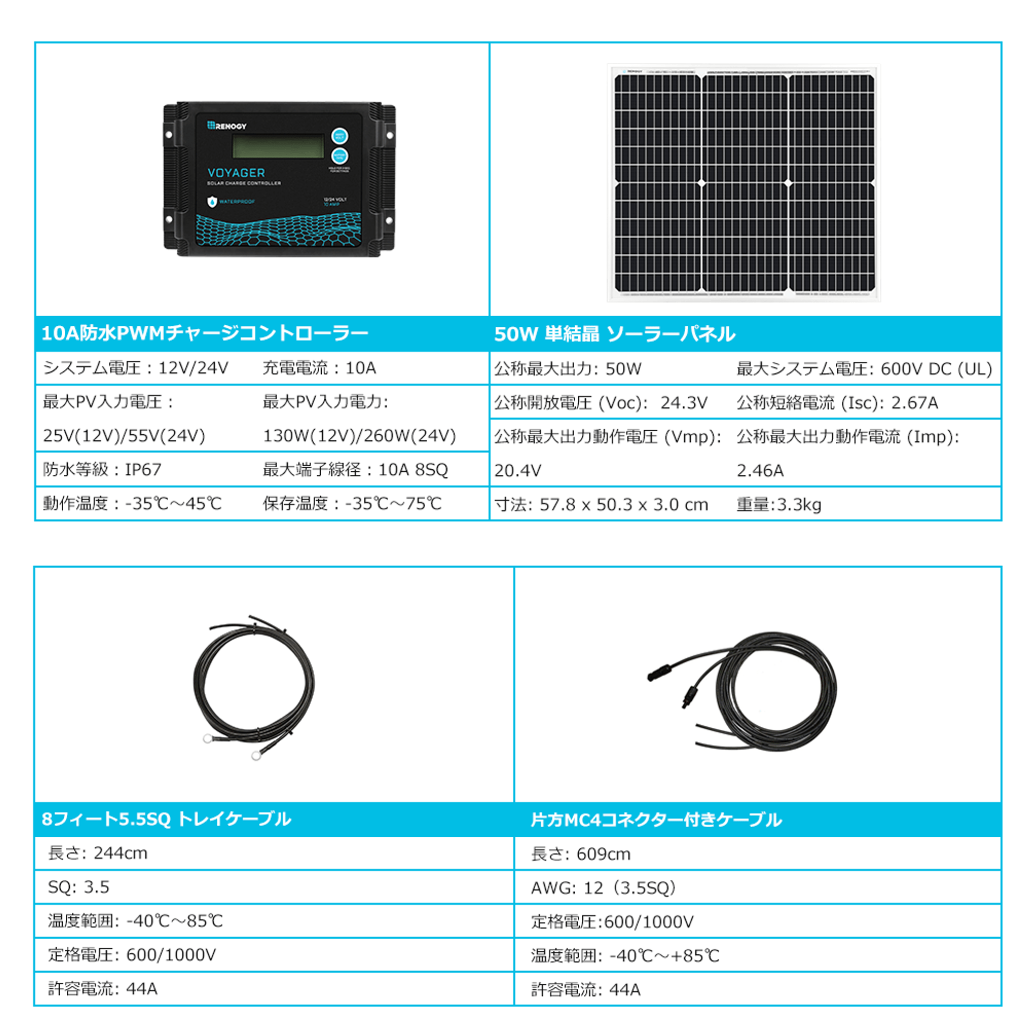 50W単結晶ソーラーパネル+VOY 10A PWMチャージコントローラー セット RENOGY JAPANオンラインショップ