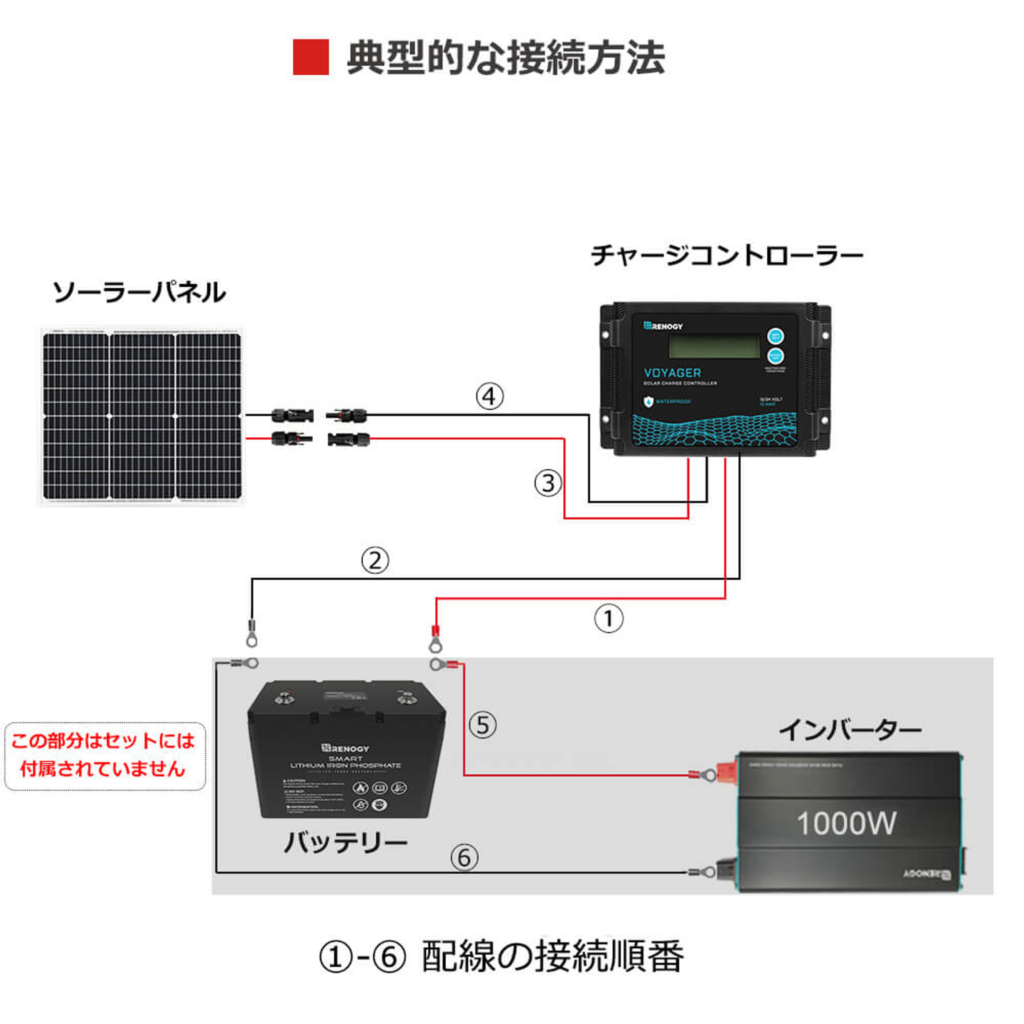 50W単結晶ソーラーパネル+VOY 10A PWMチャージコントローラー セット RENOGY JAPANオンラインショップ