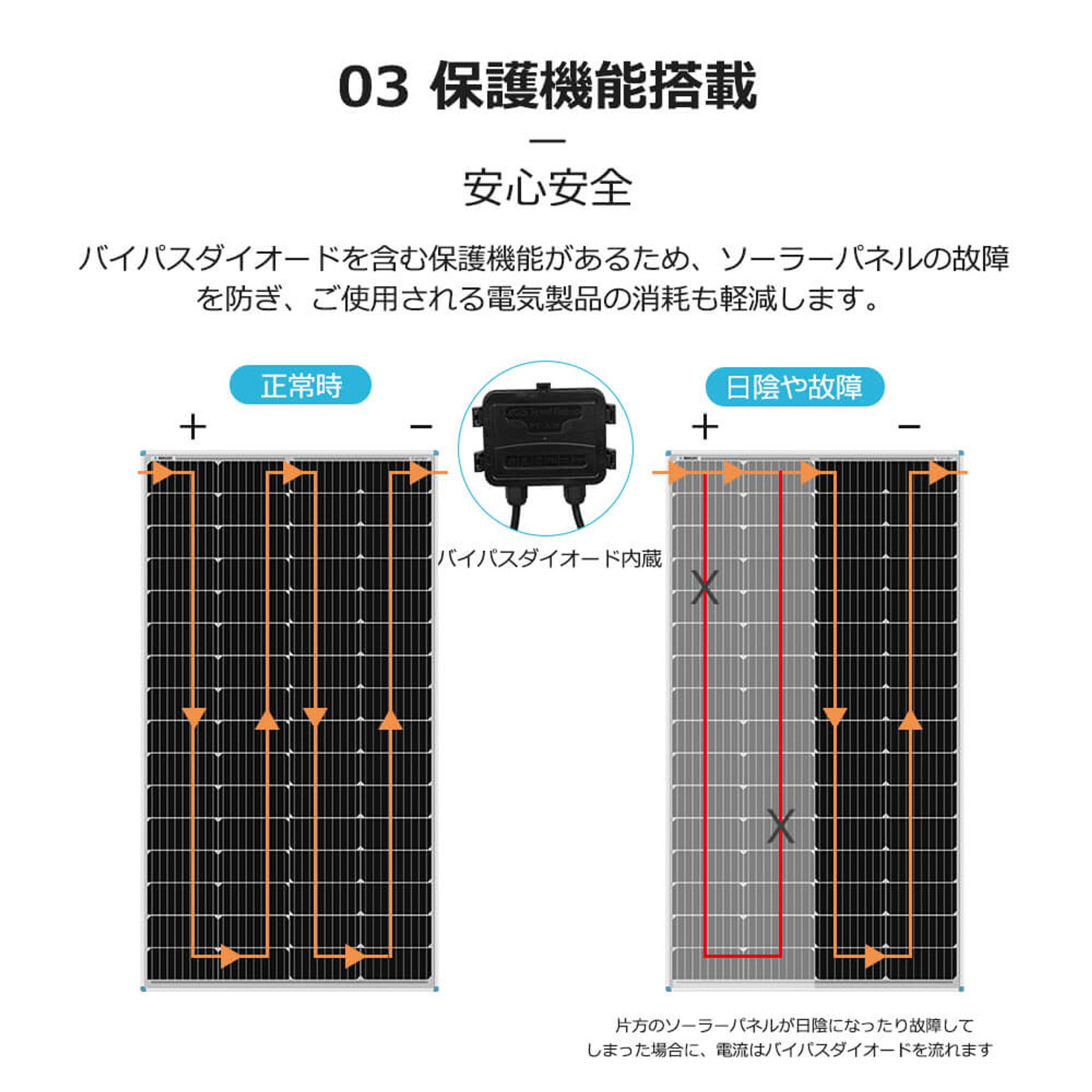 背面ダブルアームセットφ50 ロイヤル SHW-R50-450-2800 Aブラック